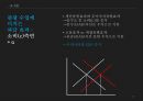 [한류현상이 거시경제에 미치는 영향과 효과분석] 한류 콘텐츠 산업 현황, 한류의 파급효과, 선진국 성공 사례, 한류 진출의 애로사항과 지원 방안.pptx 14페이지