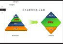 글로벌 마케팅 이문화 극복 사례 ‘팔도 Paldo 도시락’의 위력 (기업소개, 환경분석, 진출동기, 전략분석, 성공요인, 잠재적 시장과 향후 전략, 경영상 시사점).pptx
 
 12페이지