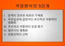  사회복지 프로그램 기획 개념과 필요성, 기획과 사전조사, 창의성, 사회문제의 분석 규정과 유형, 사회문제분석의 틀, 문제지도작성과 역장분석 및 예시.pptx 34페이지