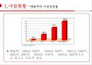 쿠쿠홈시스 (CUCKOO Homesys) - 대기업을 뛰어넘은 중소기업 (사업현황분석, 가치사슬, 벤치마킹, 분석의시사점).pptx 4페이지