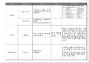 쿠쿠홈시스 (CUCKOO Homesys) - 대기업을 뛰어넘은 중소기업 (사업현황분석, 가치사슬, 벤치마킹, 분석의시사점).pptx 13페이지