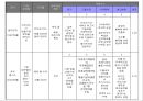 쿠쿠홈시스 (CUCKOO Homesys) - 대기업을 뛰어넘은 중소기업 (사업현황분석, 가치사슬, 벤치마킹, 분석의시사점).pptx 15페이지