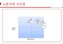 쿠쿠홈시스 (CUCKOO Homesys) - 대기업을 뛰어넘은 중소기업 (사업현황분석, 가치사슬, 벤치마킹, 분석의시사점).pptx 18페이지