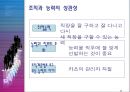 [조직행동] 개인특성: 신분, 능력, 성격의 차이 (신분특성과 조직행동,능력다양성과 조직행동,성격의 역할과 성격 형성,성격유형 분류하기,성격과 조직행동,기업과 조직의 글로벌화와 국민성 차이).pptx 11페이지