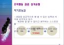 [조직행동] 개인특성: 신분, 능력, 성격의 차이 (신분특성과 조직행동,능력다양성과 조직행동,성격의 역할과 성격 형성,성격유형 분류하기,성격과 조직행동,기업과 조직의 글로벌화와 국민성 차이).pptx 24페이지
