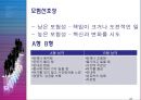 [조직행동] 개인특성: 신분, 능력, 성격의 차이 (신분특성과 조직행동,능력다양성과 조직행동,성격의 역할과 성격 형성,성격유형 분류하기,성격과 조직행동,기업과 조직의 글로벌화와 국민성 차이).pptx 27페이지
