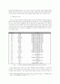 [제도개혁을 통한 여성 정치 활성화] 여성 정치참여, 여성 정치참여의 필요성, 공천할당제, 선거제도 별 비교, 정당의 정치참여 지원정책 16페이지