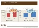 기업분석 발표 - 「카페베네 (Caffe Bene)」 기업 환경 분석, 외부환경분석, 내부환경분석, 경영 전략, 차별화 전략, 수직적 통합, 다각화.pptx
  4페이지