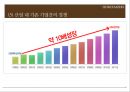 기업분석 발표 - 「카페베네 (Caffe Bene)」 기업 환경 분석, 외부환경분석, 내부환경분석, 경영 전략, 차별화 전략, 수직적 통합, 다각화.pptx
  22페이지