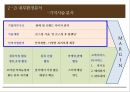 기업분석 발표 - 「카페베네 (Caffe Bene)」 기업 환경 분석, 외부환경분석, 내부환경분석, 경영 전략, 차별화 전략, 수직적 통합, 다각화.pptx
  23페이지