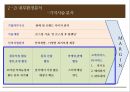 기업분석 발표 - 「카페베네 (Caffe Bene)」 기업 환경 분석, 외부환경분석, 내부환경분석, 경영 전략, 차별화 전략, 수직적 통합, 다각화.pptx
  27페이지