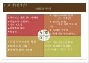 기업분석 발표 - 「카페베네 (Caffe Bene)」 기업 환경 분석, 외부환경분석, 내부환경분석, 경영 전략, 차별화 전략, 수직적 통합, 다각화.pptx
  32페이지