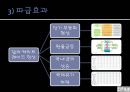 캐리트레이드(Carry Trade) - 캐리트레이드로 인한 단기자본 유출입의 사례와 영향 및 규제방안 (캐리트레이드의 정의 및 유형, 사례로 바라본 캐리트레이드, 정책적 시사점).pptx
 15페이지