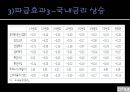 캐리트레이드(Carry Trade) - 캐리트레이드로 인한 단기자본 유출입의 사례와 영향 및 규제방안 (캐리트레이드의 정의 및 유형, 사례로 바라본 캐리트레이드, 정책적 시사점).pptx
 18페이지