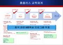  중국유통시장의 성장,유통업의인재육성전략,유통업의 인재육성,중국시장의 성장과 중요성,이마트 홈플러스의 교육체계.pptx 15페이지