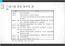 재래시장 활성화 방안 (재래시장의 의미, 특징, 재래시장의 위기, 재래시장 관련 정부 정책, 재래시장 활성화 방안&사례).pptx 13페이지