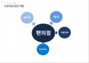 [조직구조론] 동네 슈퍼마켓, 학교 매점, 편의점의 조직 구조 분석 (조직도 분석,조직 설계 차원,외부환경,환경의 불확실성,Mintzberg의 조직유형,기업 문화 분석,구조적 차원-공식화,구조적 차원-전문화).pptx 6페이지