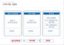 [조직구조론] 동네 슈퍼마켓, 학교 매점, 편의점의 조직 구조 분석 (조직도 분석,조직 설계 차원,외부환경,환경의 불확실성,Mintzberg의 조직유형,기업 문화 분석,구조적 차원-공식화,구조적 차원-전문화).pptx 8페이지