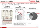  건강기능 식품 ‘룩 LOOK’의 베트남 시장 진출 전략 (한국 야쿠르트 분석, 발효유 시장 분석, 기업 내부분석, 한국 야쿠르트의 해외 진출, 베트남 시장환경 분석, SWOT 분석, STP, 4P).PPTX 3페이지