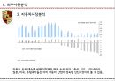 포르셰 Porsche (자동차시장분석,외부자원분석,내부자원분석,SWOT 분석,신흥시장,포르셰 자동차산업,포르셰 글로벌마케팅,포르셰 성공전략사례).pptx
 6페이지