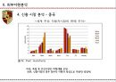 포르셰 Porsche (자동차시장분석,외부자원분석,내부자원분석,SWOT 분석,신흥시장,포르셰 자동차산업,포르셰 글로벌마케팅,포르셰 성공전략사례).pptx
 14페이지