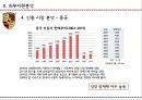 포르셰 Porsche (자동차시장분석,외부자원분석,내부자원분석,SWOT 분석,신흥시장,포르셰 자동차산업,포르셰 글로벌마케팅,포르셰 성공전략사례).pptx
 15페이지
