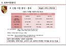 포르셰 Porsche (자동차시장분석,외부자원분석,내부자원분석,SWOT 분석,신흥시장,포르셰 자동차산업,포르셰 글로벌마케팅,포르셰 성공전략사례).pptx
 16페이지