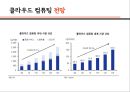 [클라우드 컴퓨팅 CLOUD COMPUTING] 클라우드 컴퓨팅 개념, 클라우드 컴퓨팅 장단점, 클라우드 컴퓨팅의 서비스 분류, 클라우드 컴퓨팅 사례, 클라우드 컴퓨팅 전망.pptx 19페이지
