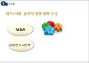  위기를 극복하고 세계 일류 기업으로 (기업소개, 중장비 산업과 캐터필러 특징, 캐터필러의 CEO, CEO별 경영전략).pptx 21페이지