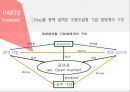 [비즈니스트렌드] 플랫폼기반의 생태계경영 (플랫폼, 생태계 경영, 플랫폼 기반 생태계 경영의 조건, 생태계 경영의 유형, 리앤펑 Li & Fung, 이베이 E-bay).pptx 18페이지