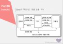 [비즈니스트렌드] 플랫폼기반의 생태계경영 (플랫폼, 생태계 경영, 플랫폼 기반 생태계 경영의 조건, 생태계 경영의 유형, 리앤펑 Li & Fung, 이베이 E-bay).pptx 20페이지