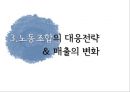 현대중공업 17년 무파업 행진 그리고 불편한 진실 (현대중공업 & 현대중공업 노조 소개, 노조의 변천과정, 노동자의 대응전략과 매출변화, 그리고 불편한 진실).pptx 16페이지