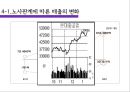 현대중공업 17년 무파업 행진 그리고 불편한 진실 (현대중공업 & 현대중공업 노조 소개, 노조의 변천과정, 노동자의 대응전략과 매출변화, 그리고 불편한 진실).pptx 21페이지