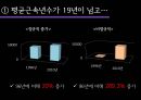 현대중공업 17년 무파업 행진 그리고 불편한 진실 (현대중공업 & 현대중공업 노조 소개, 노조의 변천과정, 노동자의 대응전략과 매출변화, 그리고 불편한 진실).pptx 24페이지