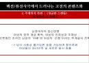 ≪고전 is Alive 고전을 품은 퓨전사극≫ 팩션퓨전사극 정의,정통사극과 팩션퓨전사극,쾌도 홍길동, 추노,성균관 스캔들,팩션퓨전사극의 현재.pptx
 13페이지
