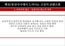 ≪고전 is Alive 고전을 품은 퓨전사극≫ 팩션퓨전사극 정의,정통사극과 팩션퓨전사극,쾌도 홍길동, 추노,성균관 스캔들,팩션퓨전사극의 현재.pptx
 18페이지