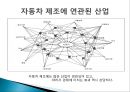 자동차산업에 대한 분석과 발전방안 (자동차산업에 대한 이론적 고찰, 자동차산업 국내외 동향, 자동차산업 분석, 미래발전방향).pptx
 8페이지
