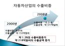 자동차산업에 대한 분석과 발전방안 (자동차산업에 대한 이론적 고찰, 자동차산업 국내외 동향, 자동차산업 분석, 미래발전방향).pptx
 9페이지