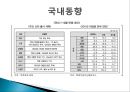 자동차산업에 대한 분석과 발전방안 (자동차산업에 대한 이론적 고찰, 자동차산업 국내외 동향, 자동차산업 분석, 미래발전방향).pptx
 15페이지