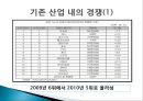 자동차산업에 대한 분석과 발전방안 (자동차산업에 대한 이론적 고찰, 자동차산업 국내외 동향, 자동차산업 분석, 미래발전방향).pptx
 19페이지