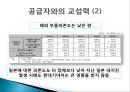 자동차산업에 대한 분석과 발전방안 (자동차산업에 대한 이론적 고찰, 자동차산업 국내외 동향, 자동차산업 분석, 미래발전방향).pptx
 24페이지