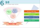 인적자원관리시스템- 합리적 경제인,사회인,자아실현인,아모레 퍼시픽 사례,대한민국의 GWP 사례들,조직구조,리더는 진단가,SEMCO 24페이지