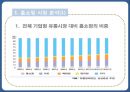 홈쇼핑 산업분석- 소비 트렌드,PB 상품,CJO 홈쇼핑,GS 사례,롯데 홈쇼핑,현대 마케팅,브랜드마케팅,서비스마케팅,글로벌경영,사례분석,swot,stp,4p 7페이지