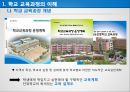학교 교육과정의 이해- 국가수준 교육과정,창의적 체험활동 교육과정의 이해,학교 교육과정 편성과 운영의 실례,교육과정 편성과 운영의 절차 5페이지