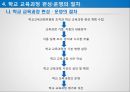 학교 교육과정의 이해- 국가수준 교육과정,창의적 체험활동 교육과정의 이해,학교 교육과정 편성과 운영의 실례,교육과정 편성과 운영의 절차 15페이지