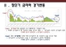 장단기 금리- 장단기 금리와 경기변동,장단기 금리 역전현상,장단기 금리와 주가 7페이지