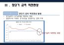 장단기 금리- 장단기 금리와 경기변동,장단기 금리 역전현상,장단기 금리와 주가 9페이지