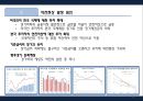 장단기 금리- 장단기 금리와 경기변동,장단기 금리 역전현상,장단기 금리와 주가 10페이지