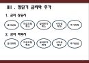 장단기 금리- 장단기 금리와 경기변동,장단기 금리 역전현상,장단기 금리와 주가 14페이지