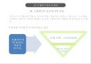 프랜차이징 기업가,프랜차이징의 개념과 형태,프랜차이즈의 혜택과 문제점,프랜차이찮 법,브랜드마케팅,서비스마케팅,글로벌경영,사례분석,swot,stp,4p 9페이지